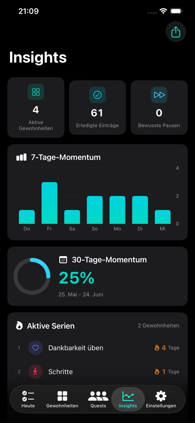 Habit Tracker Insights
