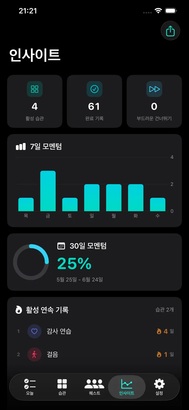 습관 트래커 Insights