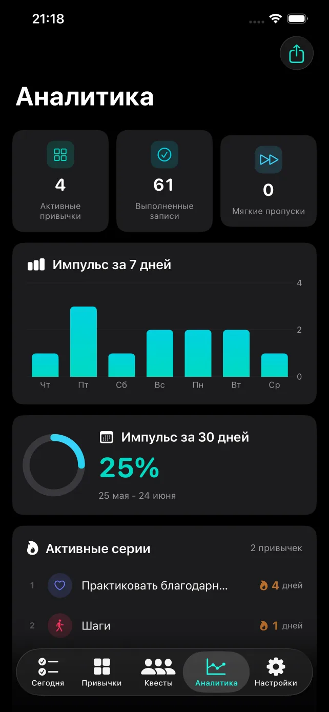 Трекер привычек Insights